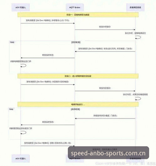 安博体育赛事推荐安卓版 马赛更衣室管理实战教程:从拉比奥签约到冲突处理的完整复盘